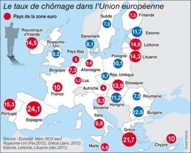 chomage_ue