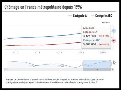 chiffres chomage-bloglemonde