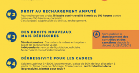 Réforme de l'assurance chômage